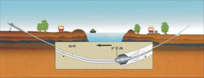 沙洋非开挖